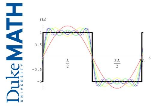Applied Math and Analysis